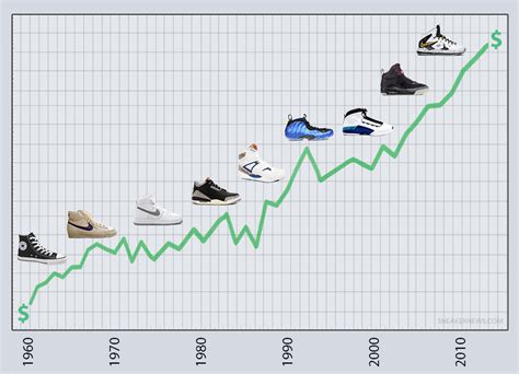 gemiddelde prijs nike schoenen
